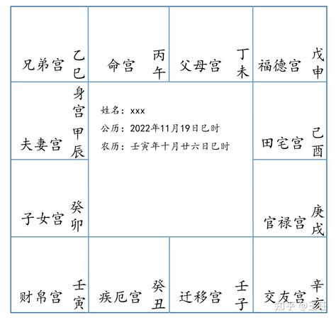 覆燈火六局|紫微教學－五行局part10